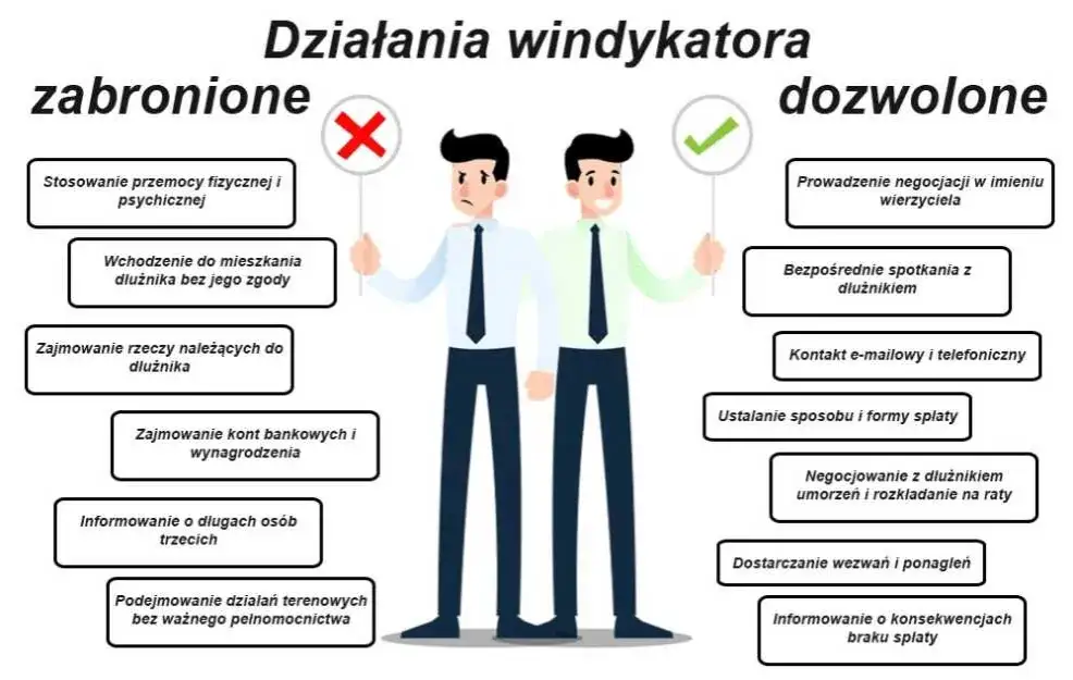 Windykacja terenowa czy jest legalna? Poznaj swoje prawa i zagrożenia