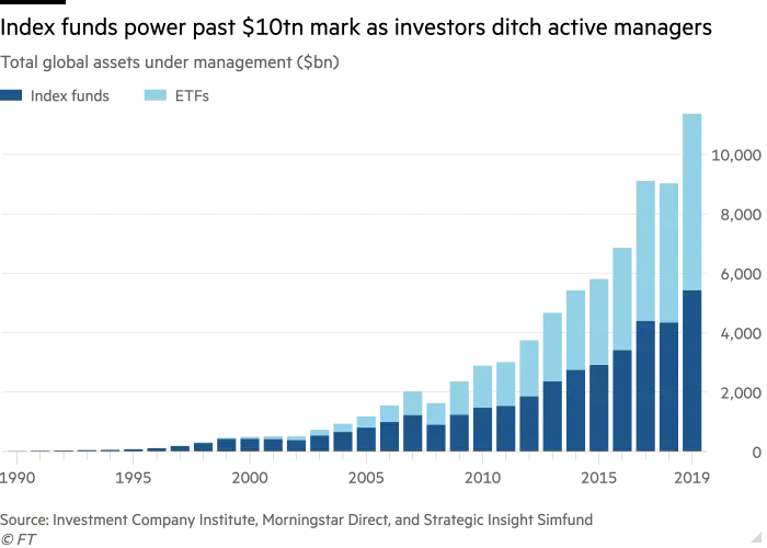 Fundusze ETF – czym są i dlaczego zyskują na popularności?