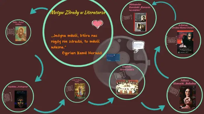 Motyw zdrady w literaturze chomikuj: emocje, przykłady i analizy