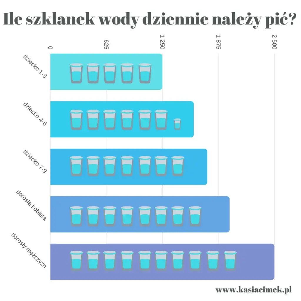 Ile wody na 2 galaretki? Proste wskazówki, by uniknąć błędów w przygotowaniu