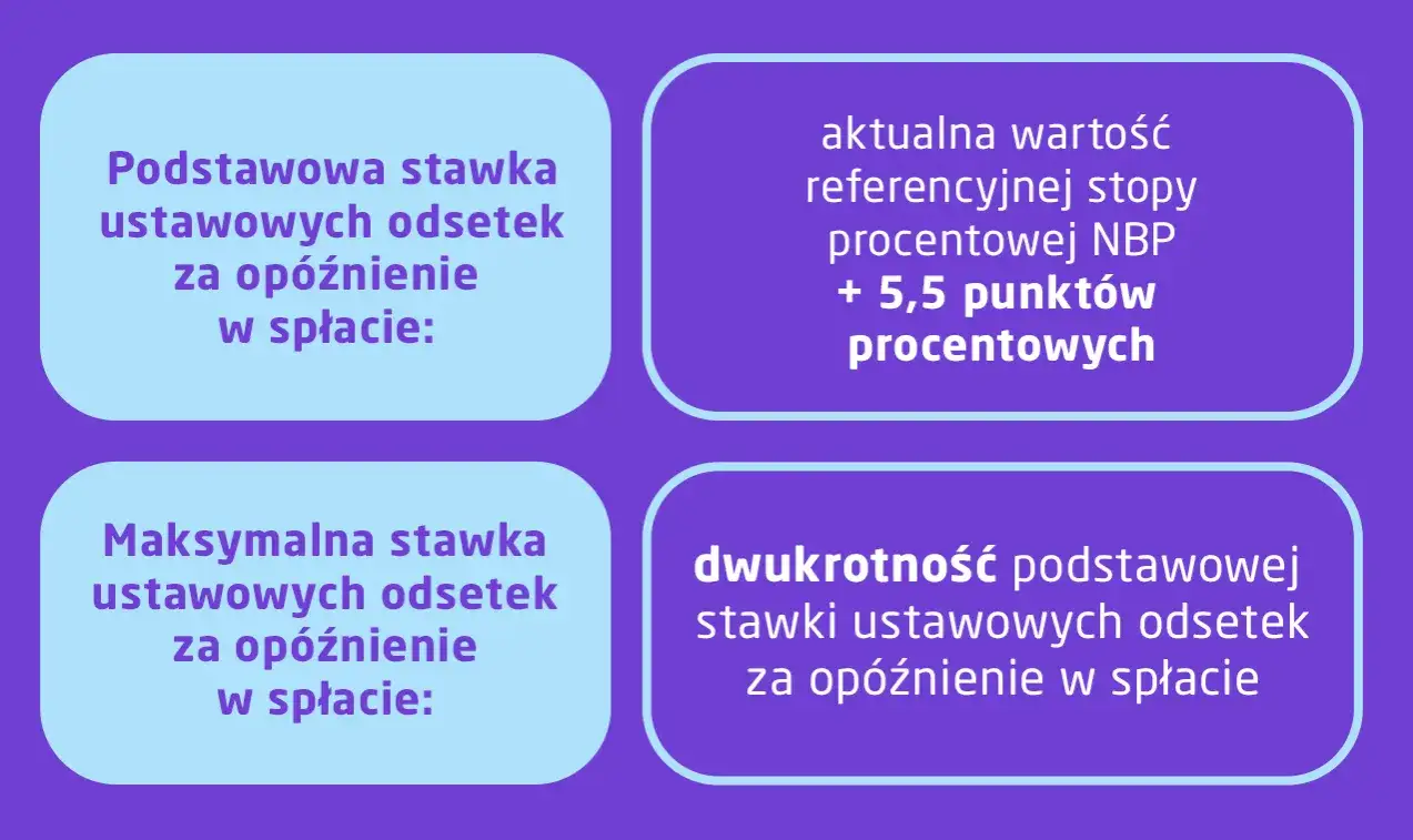 Jak obliczyć odsetki za opóźnienie i uniknąć kosztownych błędów – praktyczny poradnik