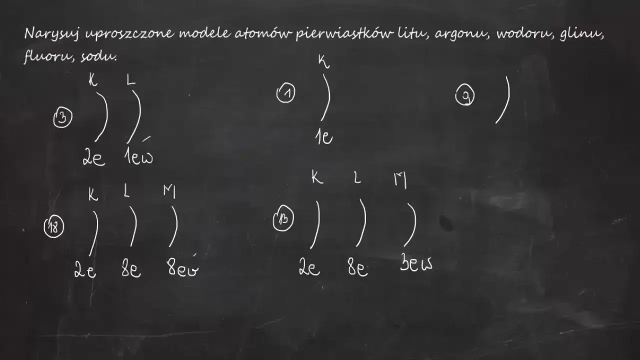 Jak narysować uproszczony model atomu - proste kroki i porady