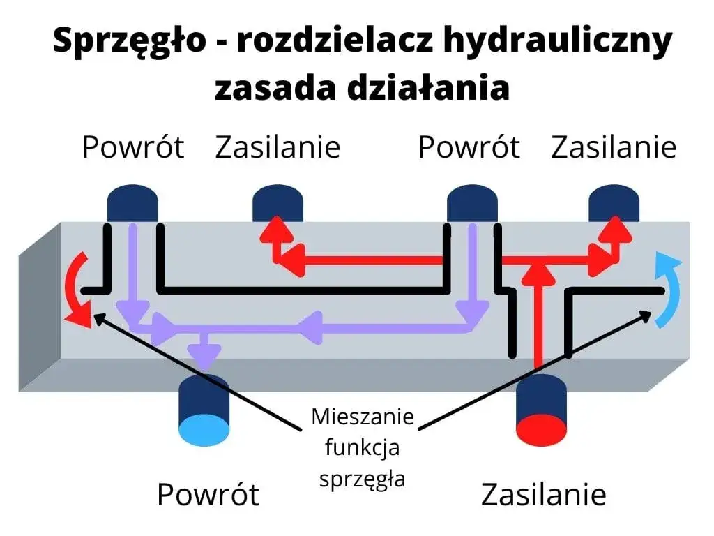Jak działa sprzęgło hydrauliczne i dlaczego warto je znać?