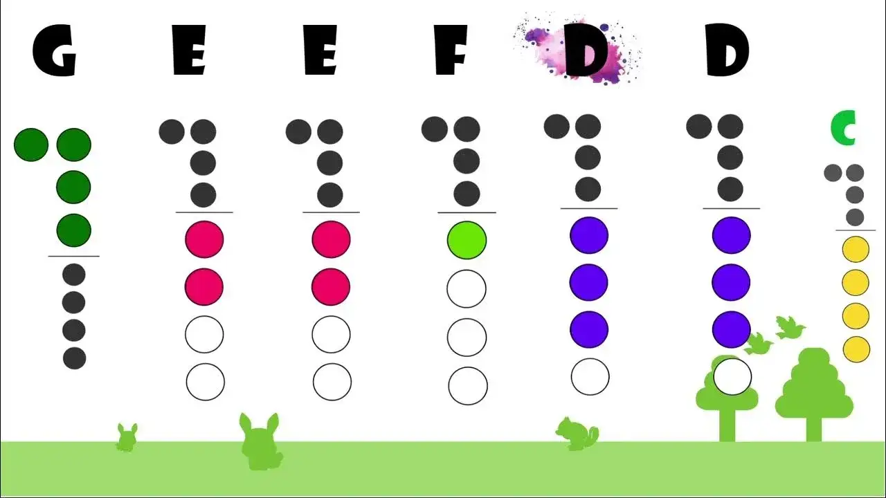 Jak zagrać na flecie Wlazł Kotek na Płotek – proste nuty i porady