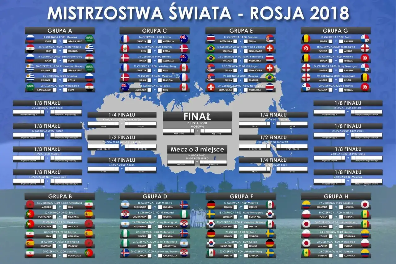 Co ile odbywają się mistrzostwa świata w piłce nożnej? Wszystko, co musisz wiedzieć!