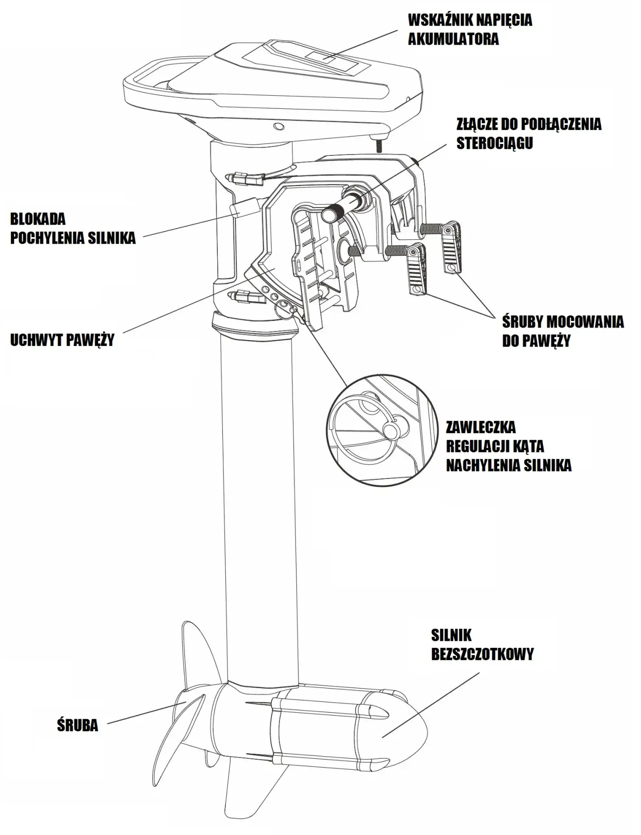 Jak zamontować sterociąg do silnika - uniknij najczęstszych błędów