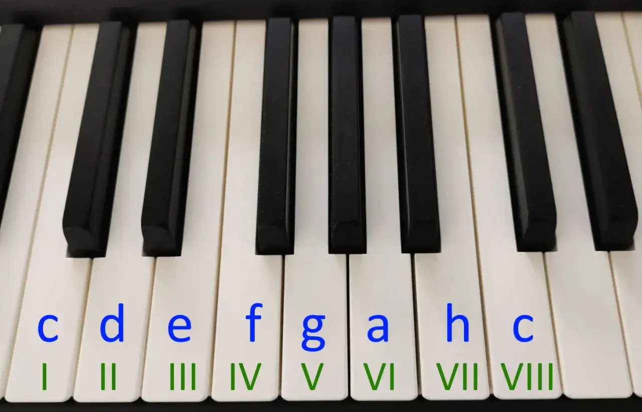 Gdzie jest C na pianinie? Prosty sposób na odnalezienie dźwięku - poradnik