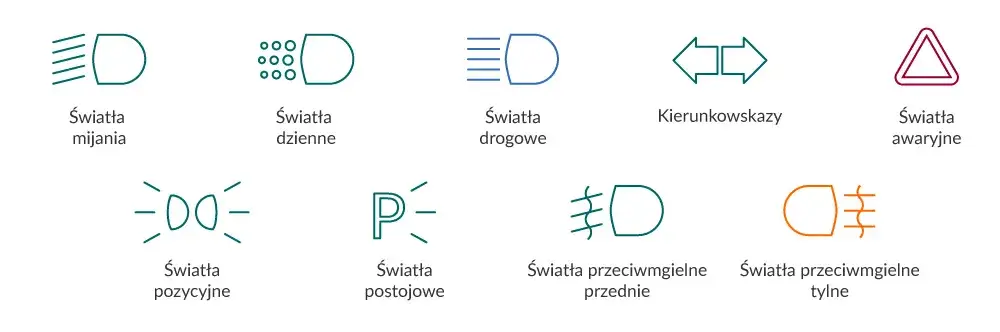 Symbol świateł do jazdy dziennej - jak rozpoznać oznaczenia w samochodzie