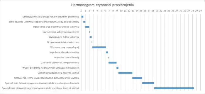 Jak zrobić wykres gantta w excelu – proste kroki i praktyczne porady