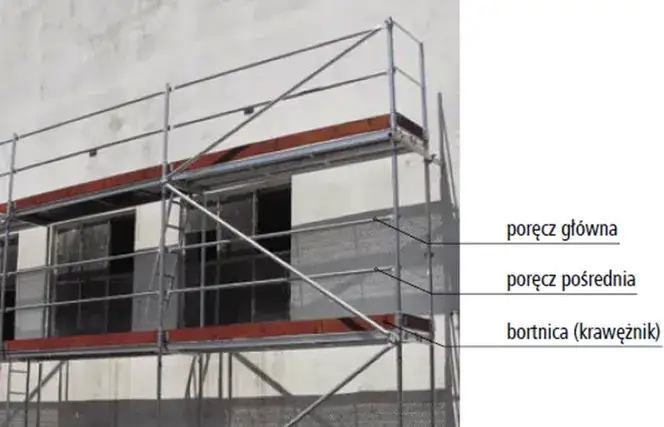 Jakie rusztowanie na elewację? Porównanie, bezpieczeństwo, koszty