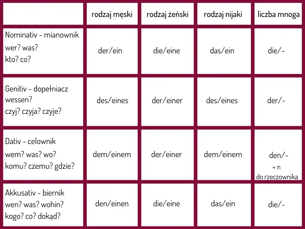 Jak jest po niemiecku okno? Proste tłumaczenie i przykłady użycia