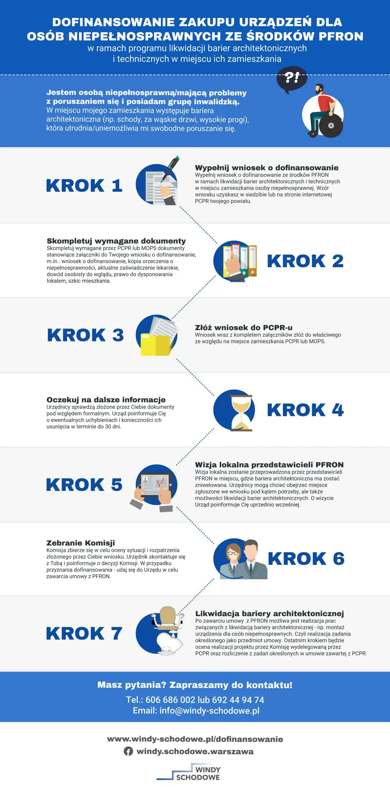 Jak uzyskać dofinansowanie z PFRON bez błędów i odrzuceń wniosku