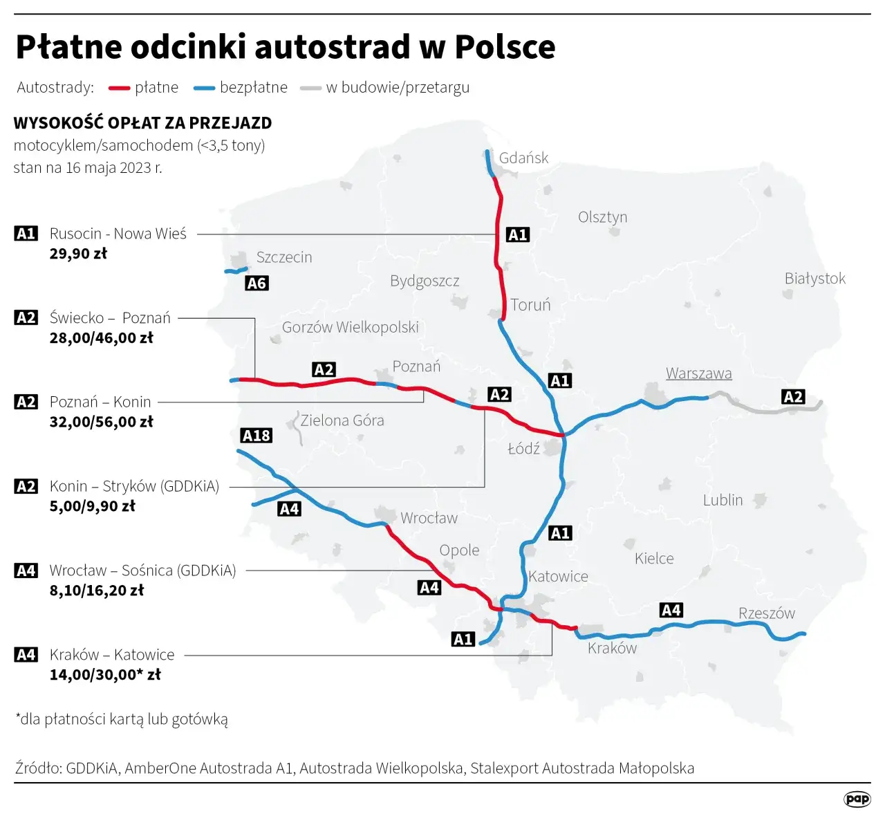 Darmowe autostrady od kiedy? Wszystkie zmiany i nowe przepisy w 2025 roku