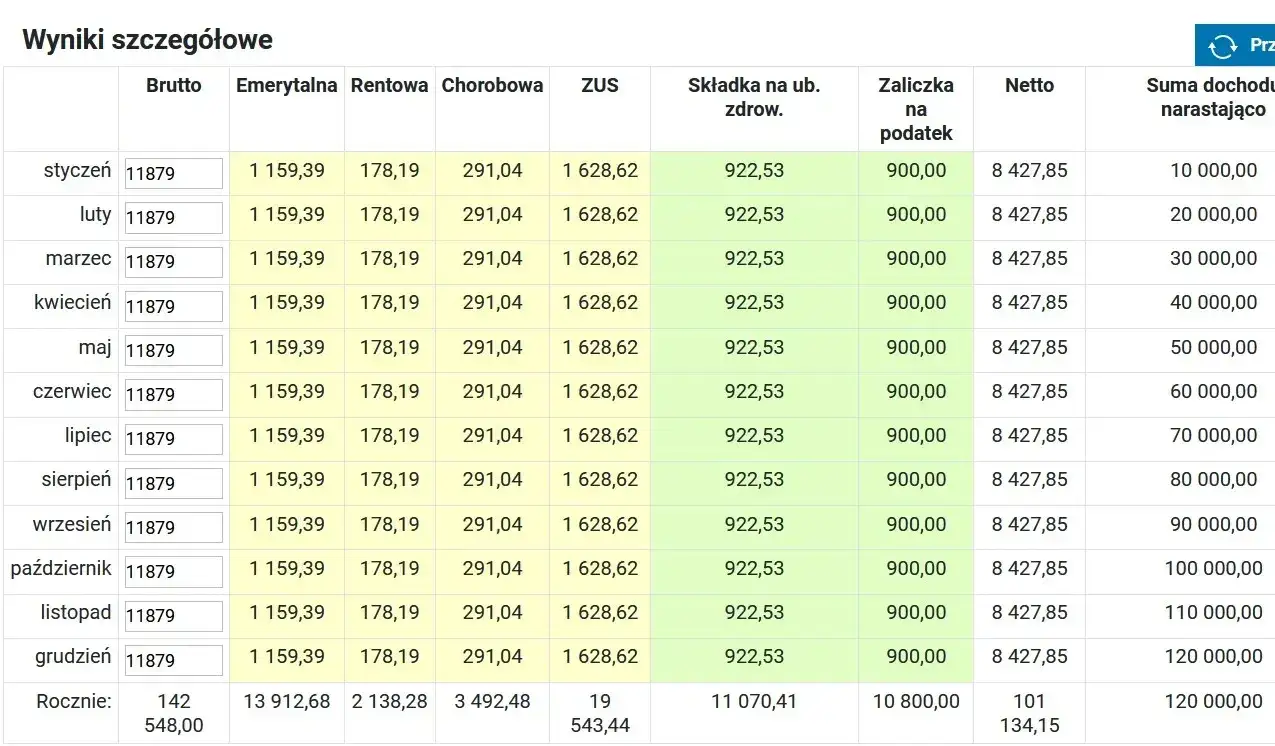 Ile można zarobić w pierwszym progu podatkowym? Zaskakujące zasady opodatkowania.