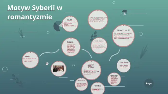 Motyw podróży w romantyzmie: jak podróże kształtowały twórczość?