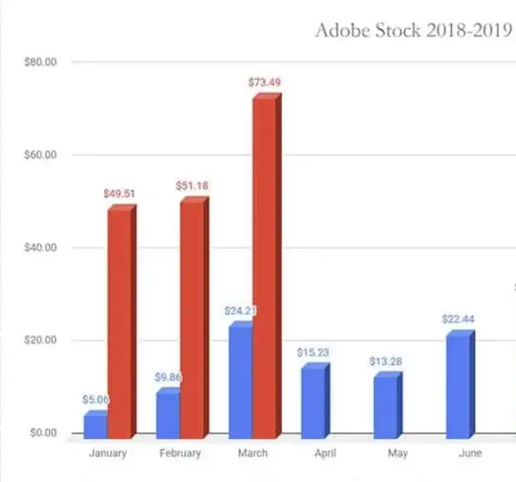 Ile naprawdę można zarobić na sprzedaży zdjęć? Przykłady i strategie