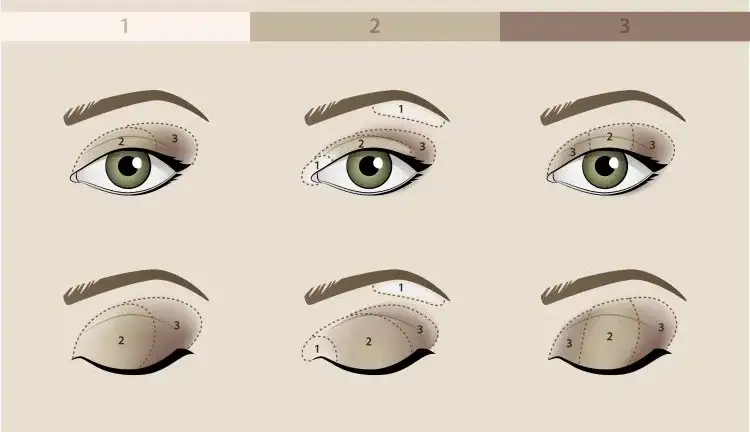 Jak zrobić makijaż smoky eyes krok po kroku - proste instrukcje i triki