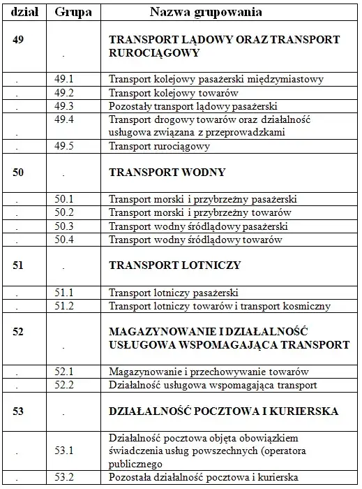 Usługi transportowe: jakie PKD wybrać? Poradnik dla firm