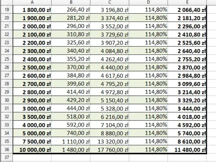 Rewaloryzacja rent i emerytur: Zaskakujące zmiany, które musisz znać!