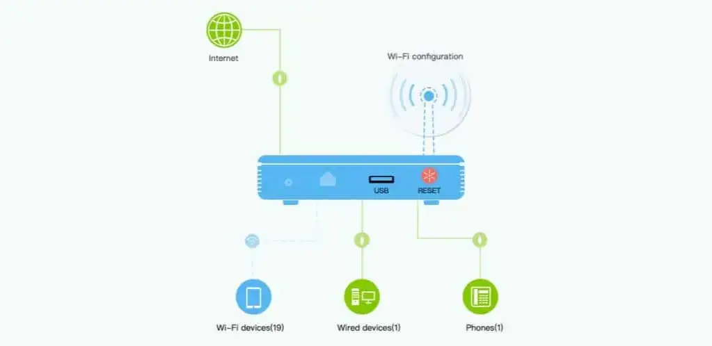 Co to jest ssid sieci? Zrozumienie jego roli i znaczenia