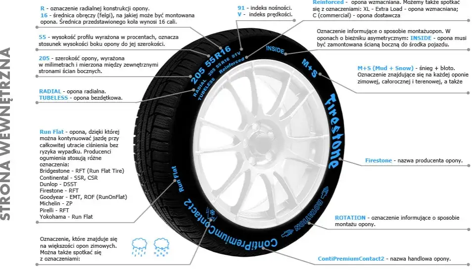 Gdzie dokładnie znajduje się numer opony i jak go odczytać? Sprawdź teraz!