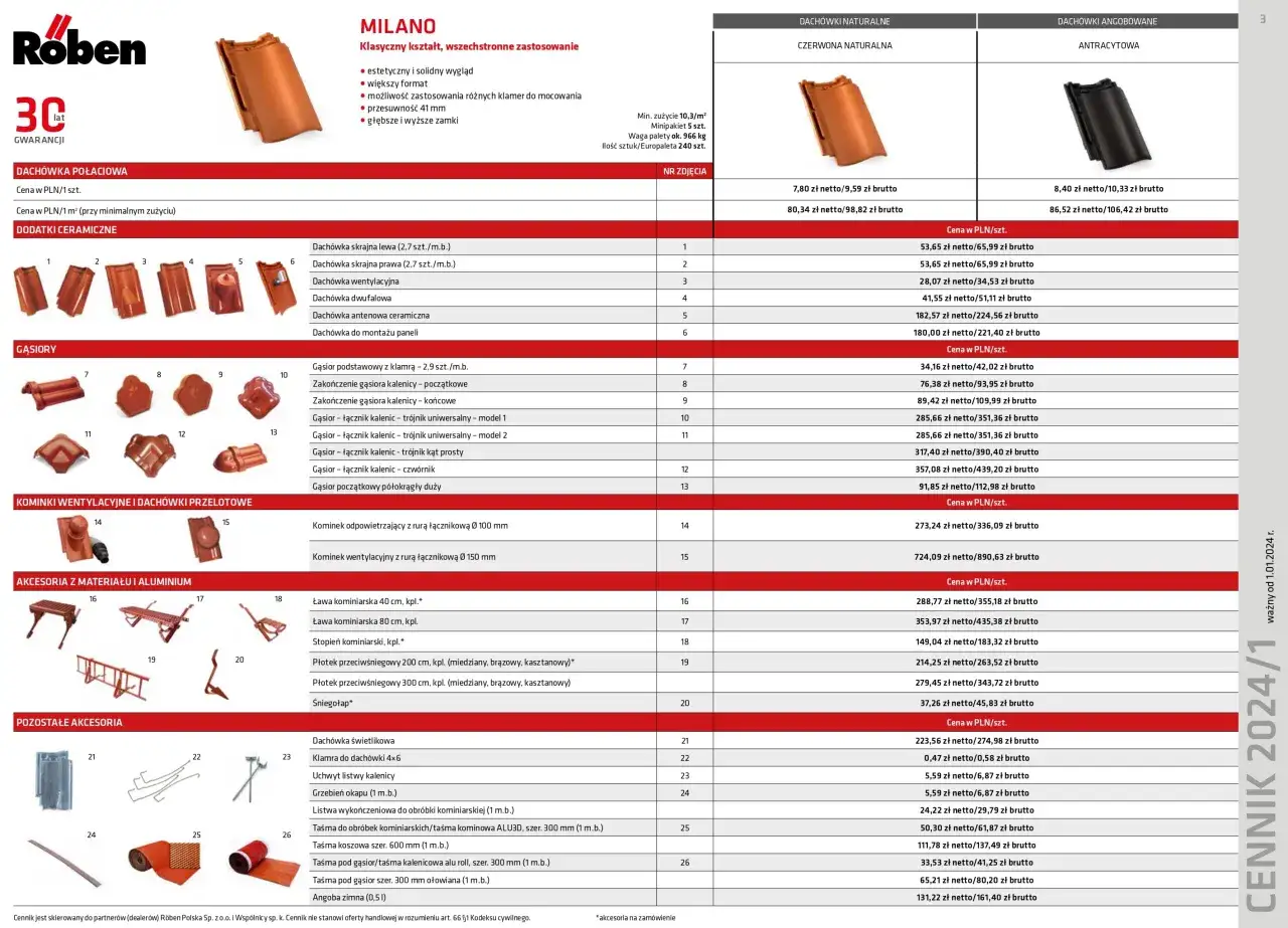Ile za położenie dachówki? Ceny, które zaskoczą każdego właściciela domu