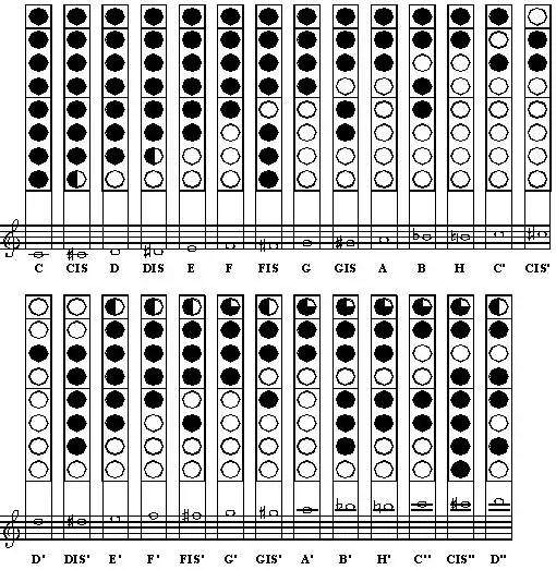 Jak zagrać d2 na flecie prostym – proste kroki i wskazówki dla początkujących