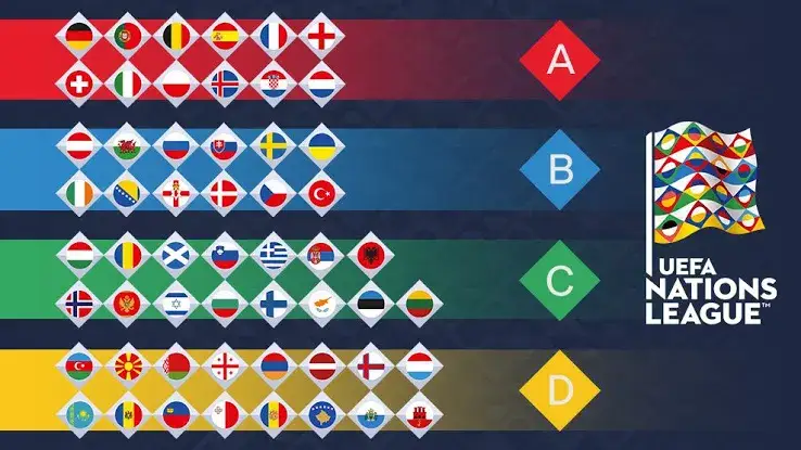 Liga Narodów piłka nożna – czym jest i jak wpływa na rywalizację?