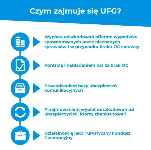 Ubezpieczeniowy fundusz gwarancyjny – co to jest i jak działa?