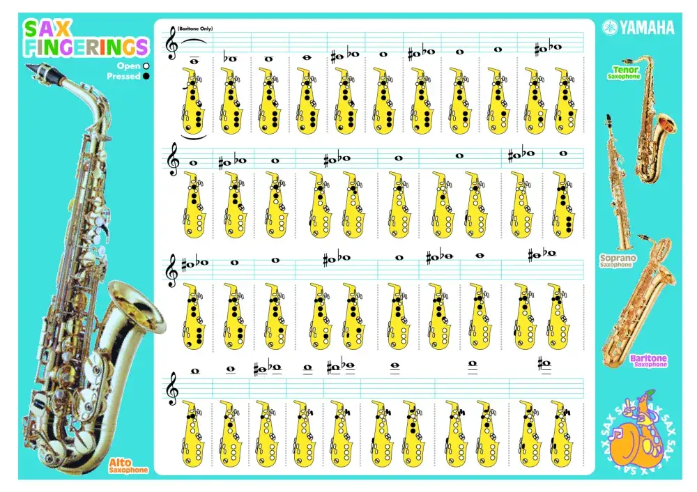 Podstawowe chwyty na saksofon: kompletny poradnik dla początkujących