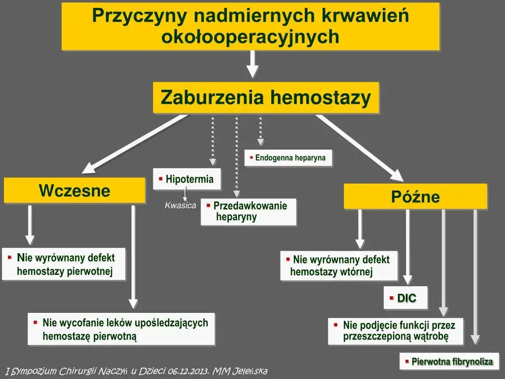 Objawy zaburzeń hemostazy – jak rozpoznać problemy z krzepnięciem krwi?