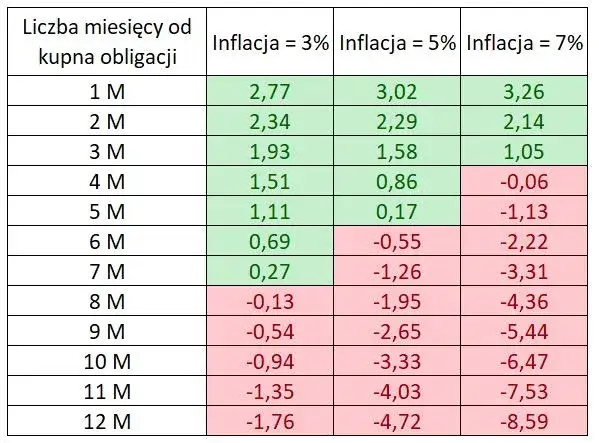 Przedterminowy wykup obligacji skarbowych: ile trwa i jak uniknąć opóźnień