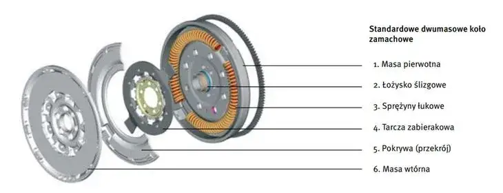 Budowa koła samochodowego: z czego się składa i jak uniknąć problemów na drodze
