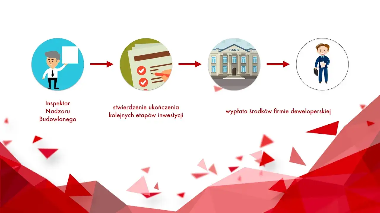 Jak sprawdzić rachunek powierniczy dewelopera i uniknąć oszustwa