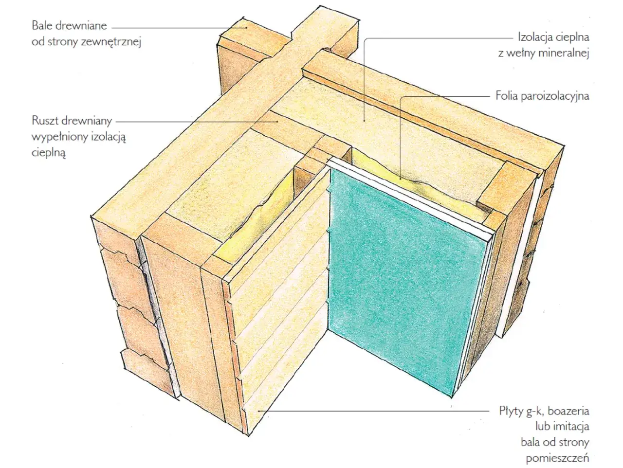Budowa domu z bali tanio: Oszczędź do 40%! Praktyczny poradnik