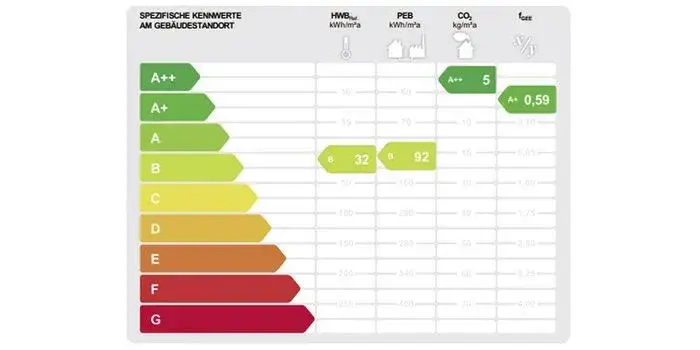 Charakterystyka energetyczna: Obowiązek czy szansa na oszczędności?