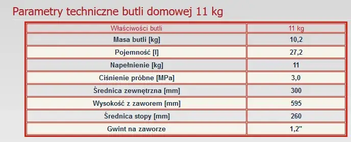 Ile litrów ma 1 kg LPG? Kluczowe informacje o przeliczeniu
