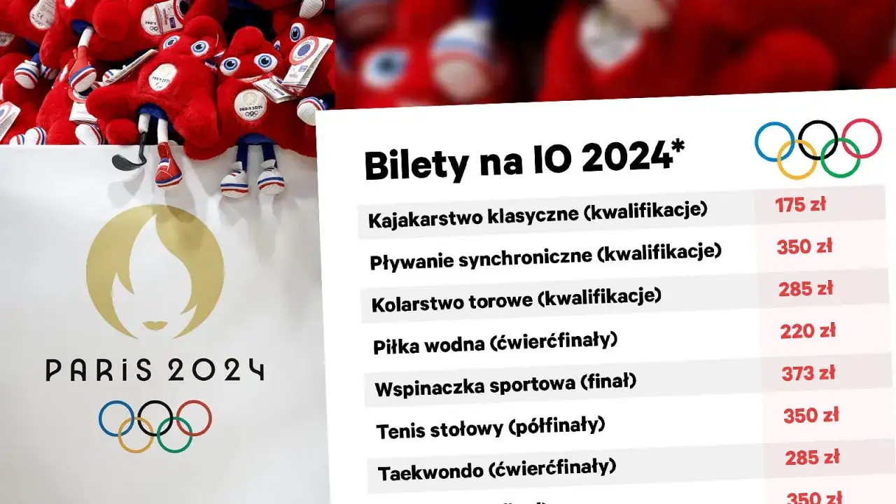 Ile kosztuje lot do Francji? Ceny biletów z Polski, które zaskakują