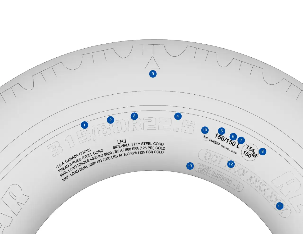 Gdzie jest numer opony? Odkryj tajniki jego lokalizacji
