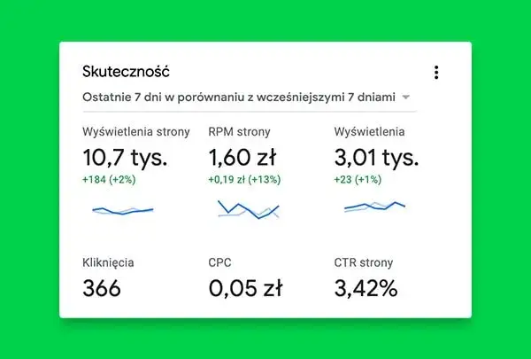 Ile można zarobić na blogu modowym? Odkryj prawdziwe zarobki blogerów