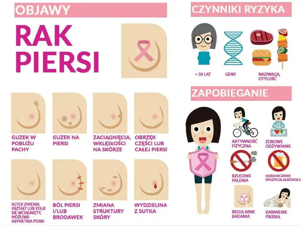 Ból piersi a rak: Kiedy nie panikować? Prawdziwe objawy nowotworu