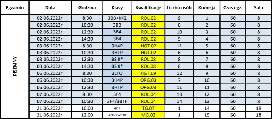 Ile trwa egzamin zawodowy? Sprawdź szczegóły czasowe i zasady