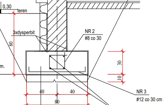 Prawidłowe zbrojenie ławy 40x60: Klucz do trwałego domu