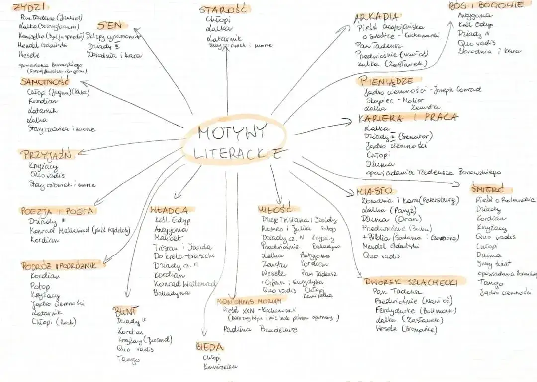 Motyw przyjaźni w literaturze matura - przykłady i analizy, które pomogą