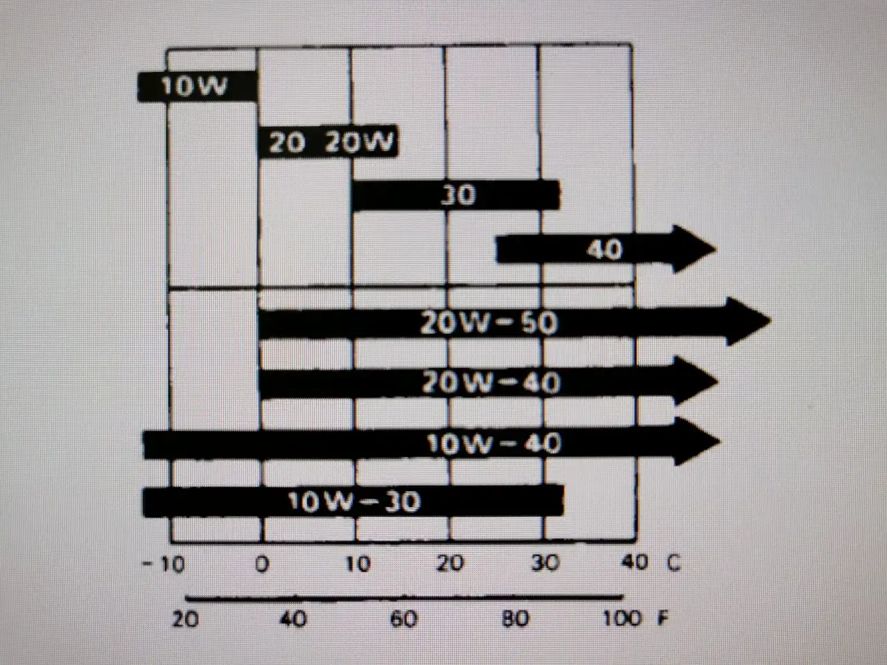 Jaki olej wybrać do Honda CBR 125, aby uniknąć kosztownych napraw?