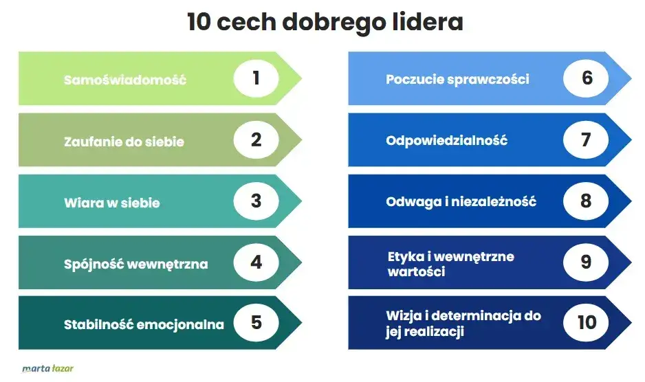 Jak być dobrym pracownikiem? Kluczowe cechy i umiejętności