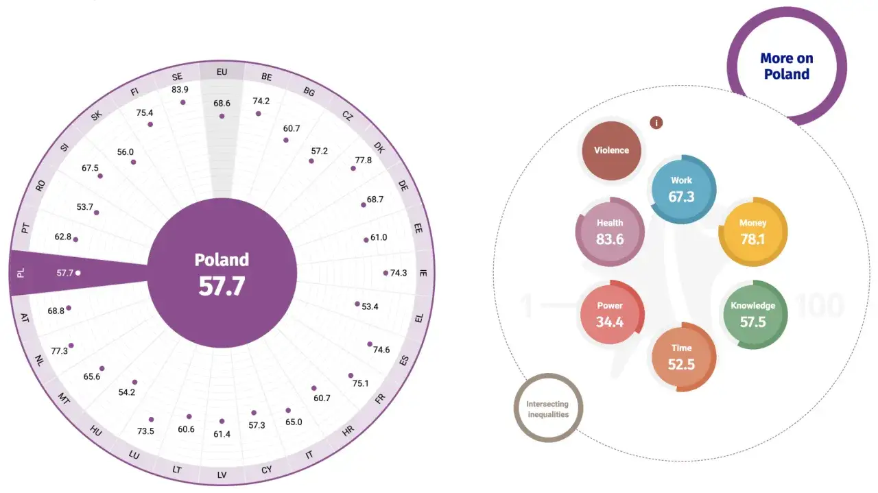 Wskaźnik ROE: Zrozum, interpretuj i uniknij pułapek na GPW