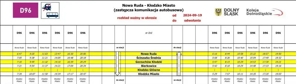 Kompletny rozkład jazdy TLK Sudety 2024: wszystkie przystanki i godziny