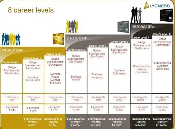 Ile można zarobić w Forever? Przegląd realnych możliwości zarobkowych
