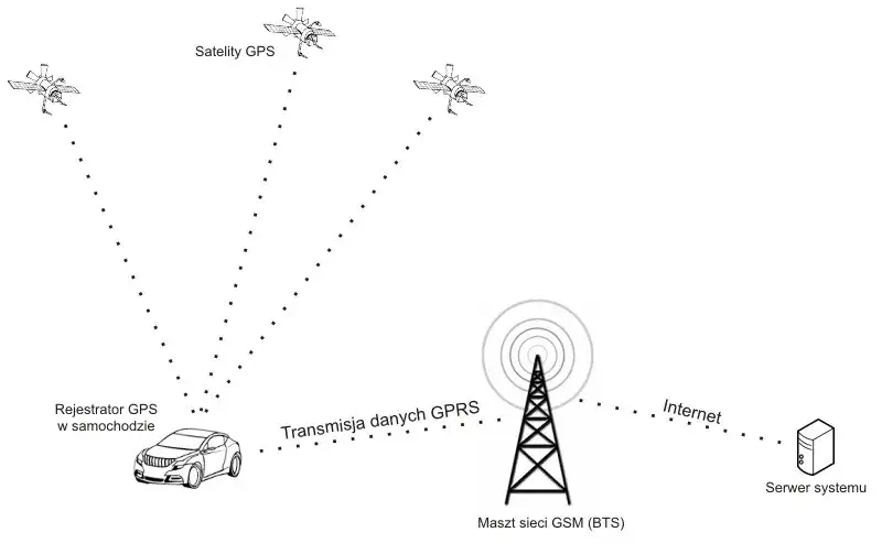 Sieć GSM co to? Zrozum znaczenie i funkcje technologii komórkowej